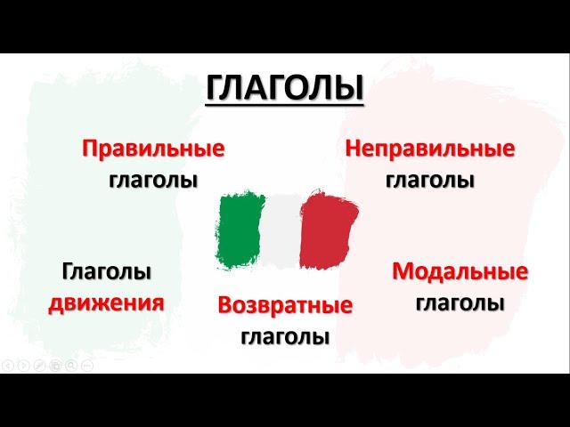 УРОК 24. Итальянский язык. Практика. Глаголы: правильные, неправильные, глаголы движения, модальные