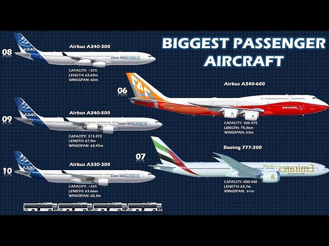 10 Biggest Passenger Aircrafts in The World (2019)