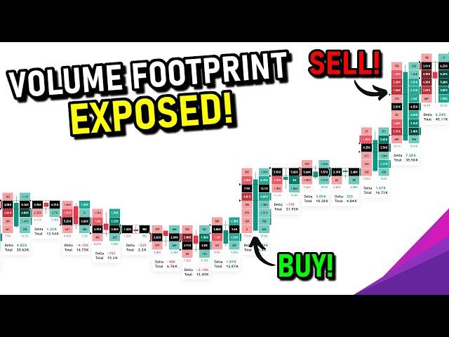 TradingView Volume Footprint Chart (Best Settings & Trading Strategy)