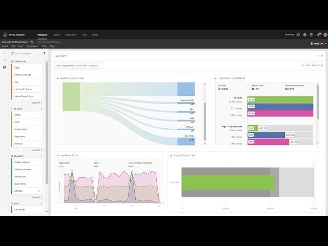 Quick Overview of Analysis Workspace