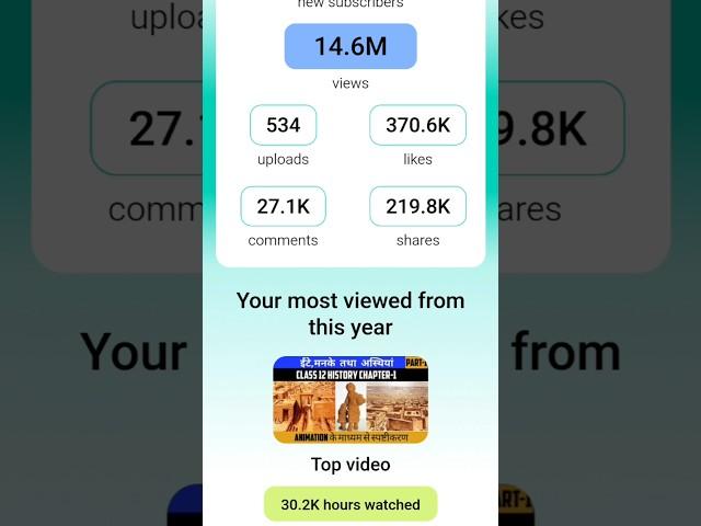 Roshan Shah Study Point Performance on Youtube in 2024#rssp#youtube #ytshorts #viralshorts #shorts