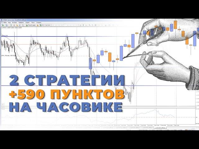 Часовые стратегии Форекс | Как заработать на часовике?