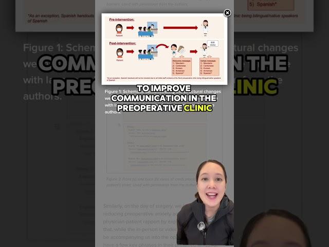 Tailoring Perioperative Care for Patients With Low English Proficiency - Part 1 of 2