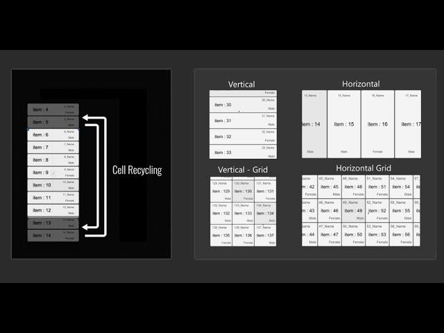 Recyclable Scroll Rect for Unity