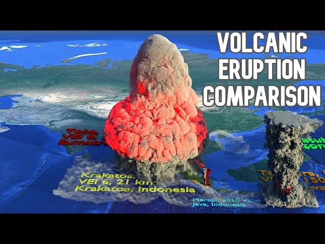 Biggest Volcano Eruption Comparison On The Earth 