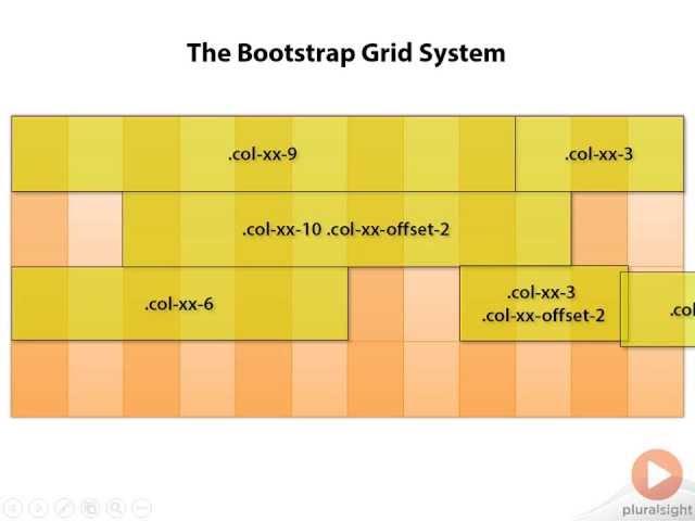 Bootstrap 3 Grid System Explained