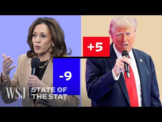 Why Harris Is Struggling With 2024’s Latino Vote | WSJ State of the Stat