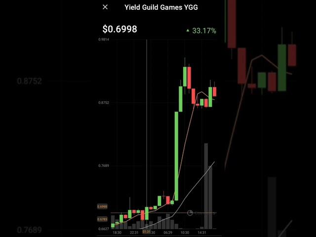 YGG coin | yield guild games price increased today #ygg #shorts #crypto