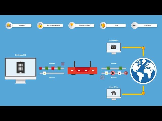 Kerio Control - Essential security for SMBs