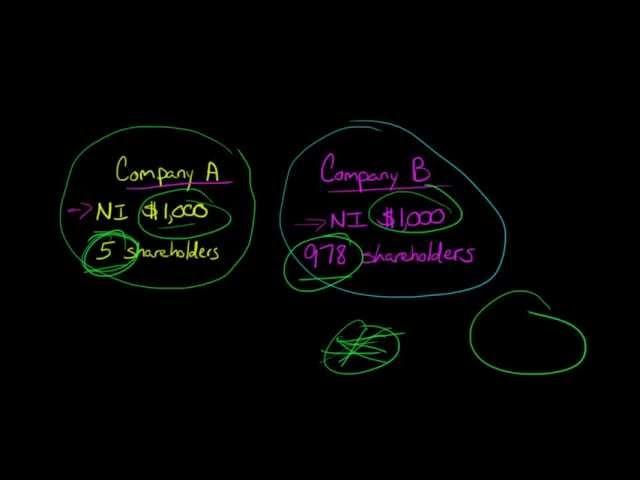 EPS (Earnings Per Share) explained