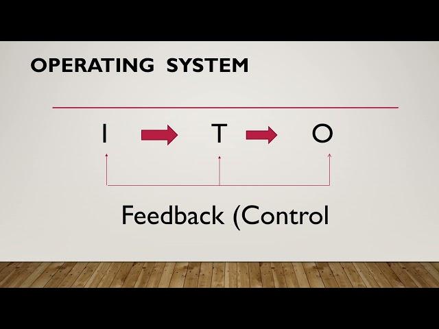 INTRODUCTION  TO OPERATIONS MANAGEMENT ( TQM ) Lesson 1 Video 1