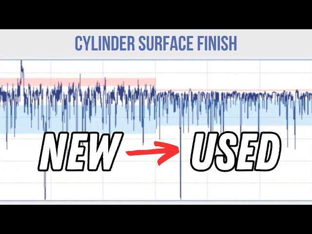 How Much Does Surface Finish Change Over Time?