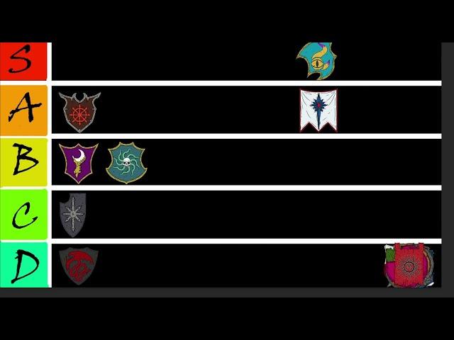 Patch 5.3 Land Battle/Conquest Tierlist