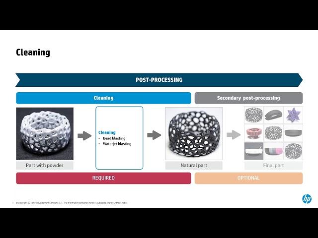 CES: MJF Post-Processing Methods and Applications