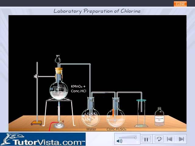 Laboratory Preparation of Chlorine