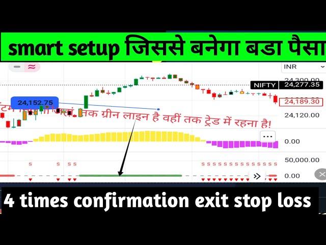 tradingview Best Buy sell indicator for beginners| smart indicator for options and stocks