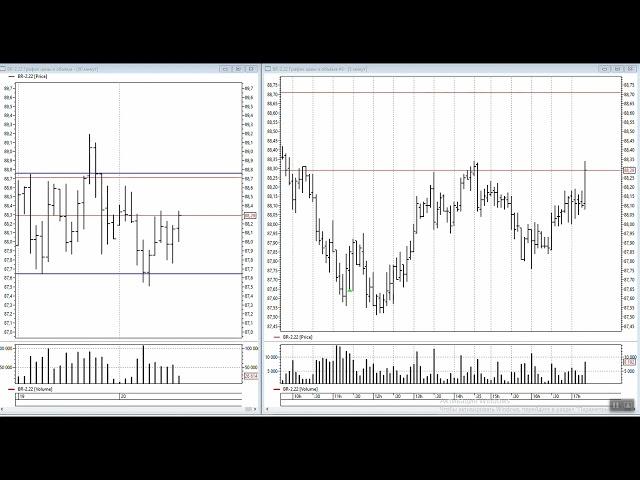 Нефть Захват ликвидности 20.01.2020