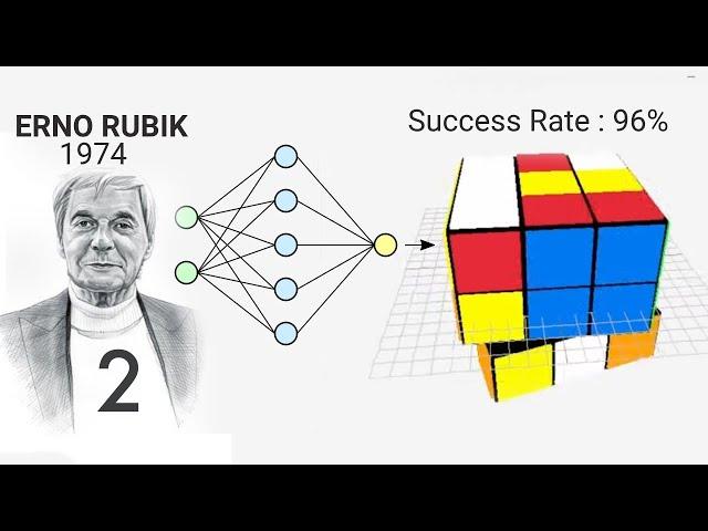 Machine Learning Rubik's Cube | PART 2 | Full Cube