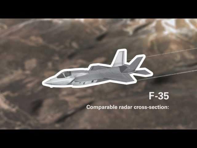 Aircraft Radar Cross-Sections