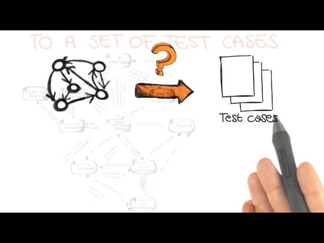 Finite State Machines Example - Georgia Tech - Software Development Process