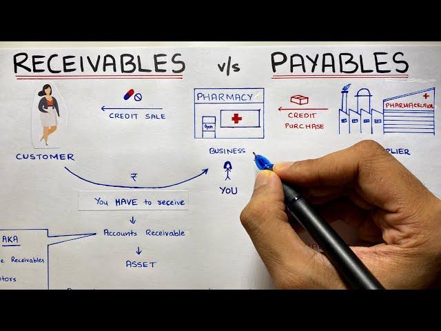 Accounts Receivable and Accounts Payable - By Saheb Academy