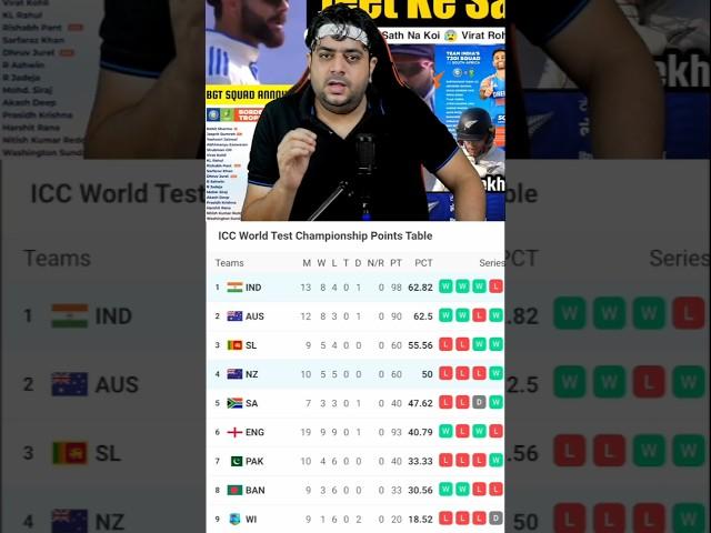 WTC POINTS TABLE  #cricket #indvsnz #wtc #rohitsharma #viratkohli #gautamgambhir #wtcfinal #test