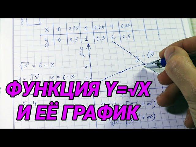 функция y=√x и ее график – 8 класс алгебра