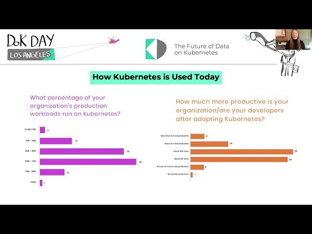 The Future of Data on Kubernetes