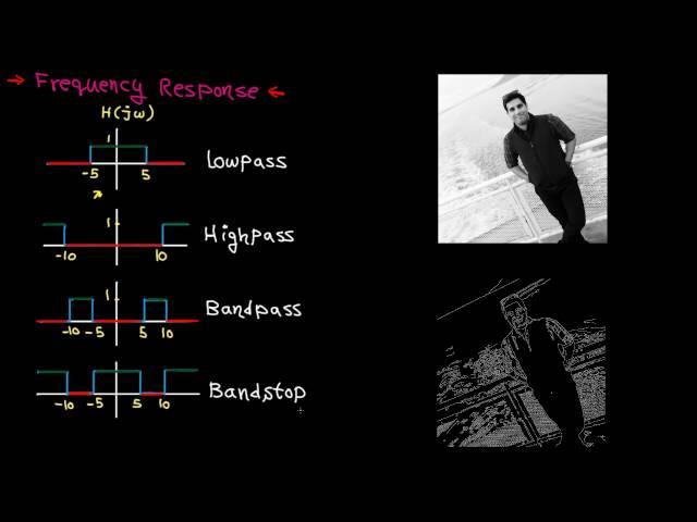 Frequency domain – tutorial 3: filtering (periodic signals)