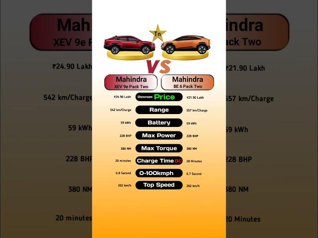 Mahindra XEV 9e Pack Two VS Mahindra BE 6 Pack Two#technnu #mahindraev