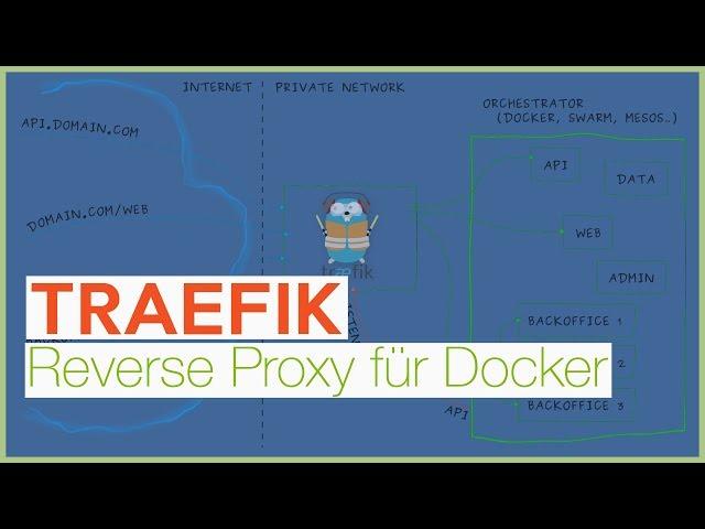 Traefik Reverse Proxy unter Docker mit Let's Encrypt - Tutorial