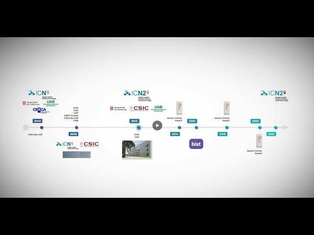 A Decade Of Impact: Advancing Scientific Frontiers Through Nanoscience