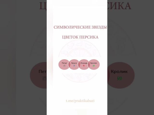 Цветок персика | Символические звезды в БаЦзы