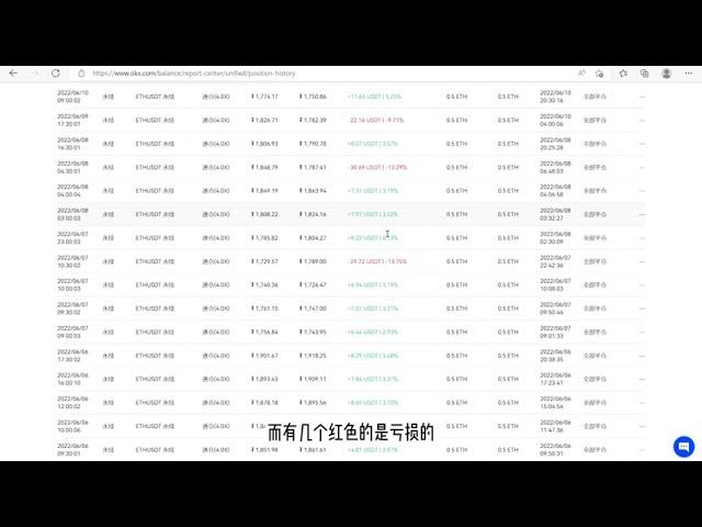 策略跟踪分享：回测翻38倍的的TradingView交易策略实盘数据，一个不错的量化交易策略分享再次分享