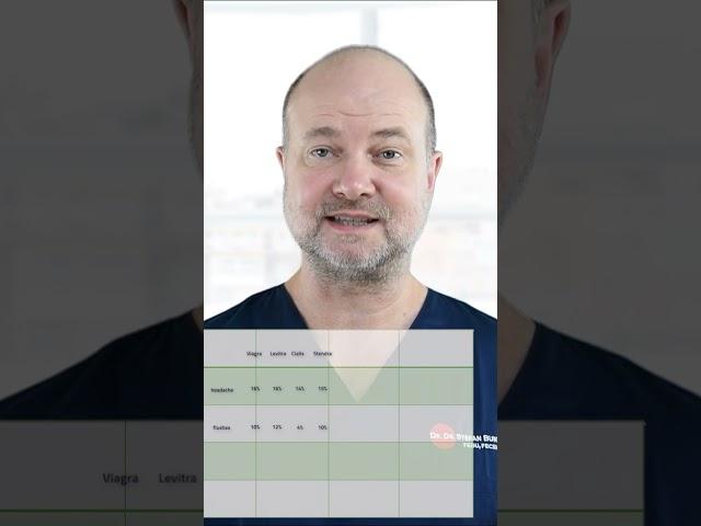 Viagra / Cialis / Stendra / Levitra: most common side effects | UroChannel