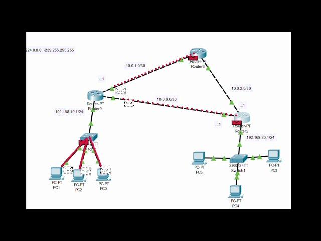 Unicast, Multicast y Broadcast - Packet Tracer simulation