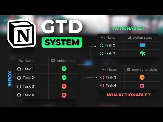 How To Build A GTD System In Notion (the easy way)