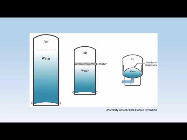 How Does My Private Well Pressure Tank Work?