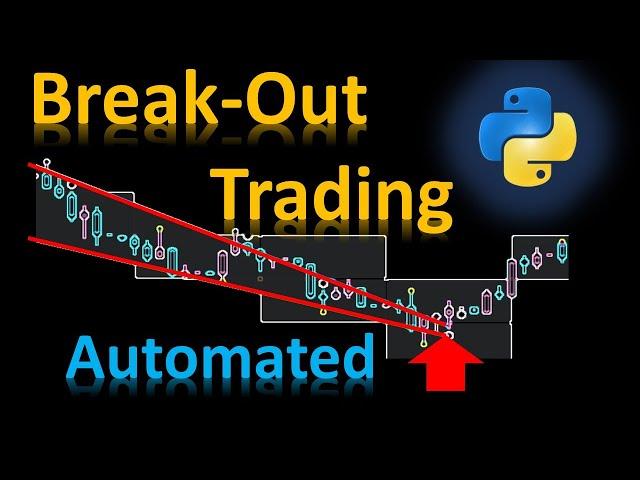 Channel Break Out Indicator In Python