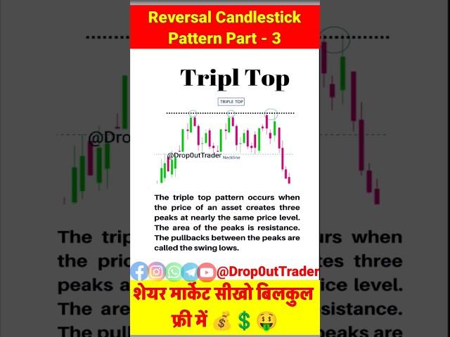 Reversal Candlestick Pattern 3 #investment #stockmarket #finance #nse #bse #sharemarket #earnmoney