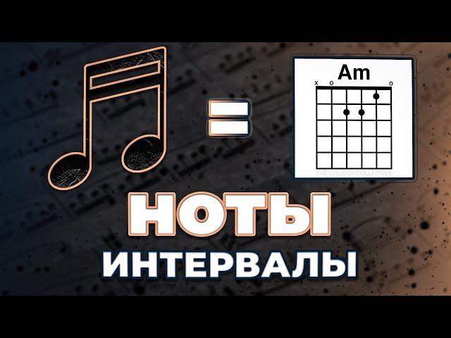 КАК понять НОТЫ. Теория музыки ЗА 6 МИНУТ (Теория музыки)