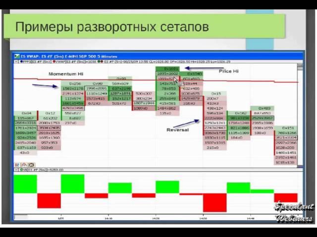 Вебинар 116. Торговый диапазон, как одно из состояний рынка и его пробои