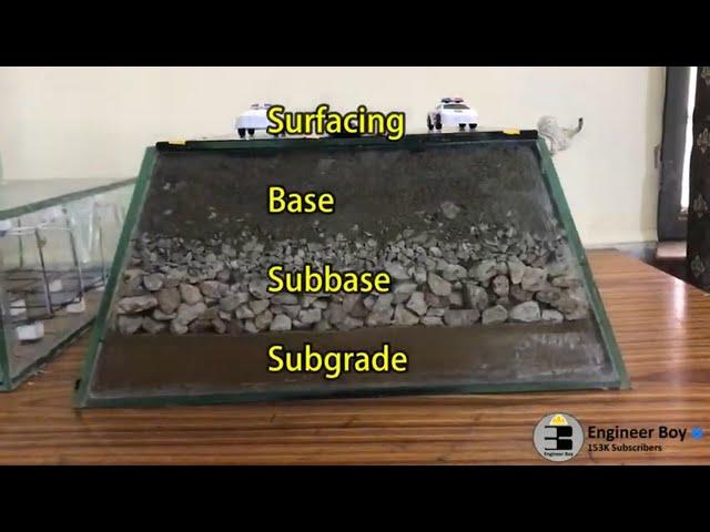 Explaining Road structure / highway design