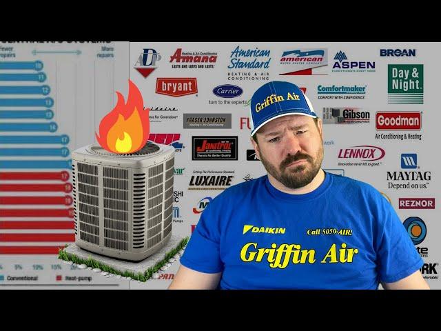 HVAC Brands that Suck! - Criteria to Finding Good HVAC. How to Know!