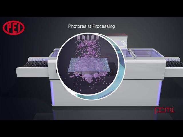 The Etching Process