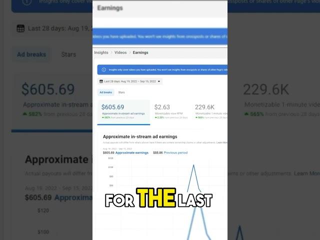 Facebook Page Earnings | 20K Followers