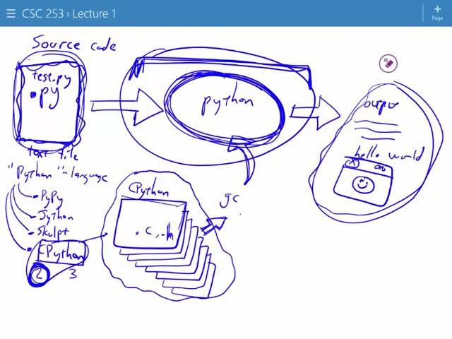 01 - Interpreter & Source Code Overview