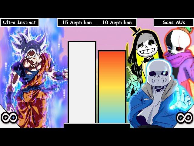 Son Goku VS Sans AUs Power Levels