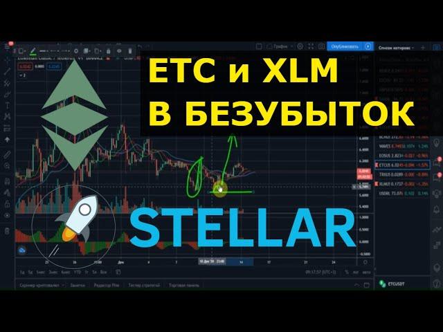  Прогноз курса BTC биткоин, доллар, ETC эфириум классик, XLM стеллар, XRP рипл, DASH - декабрь 2020