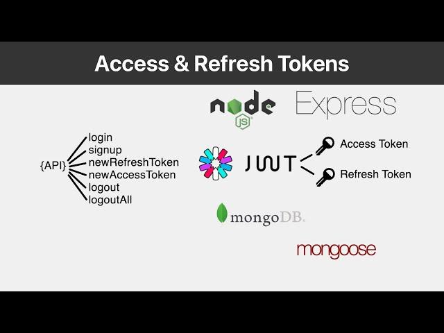 Rest API with JWT Access & Refresh Tokens | Nodejs, expressjs, MongoDB, mongoose